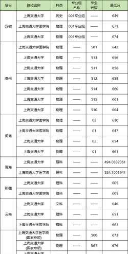2024年上海交通大学医学院各专业在江苏录取分数线