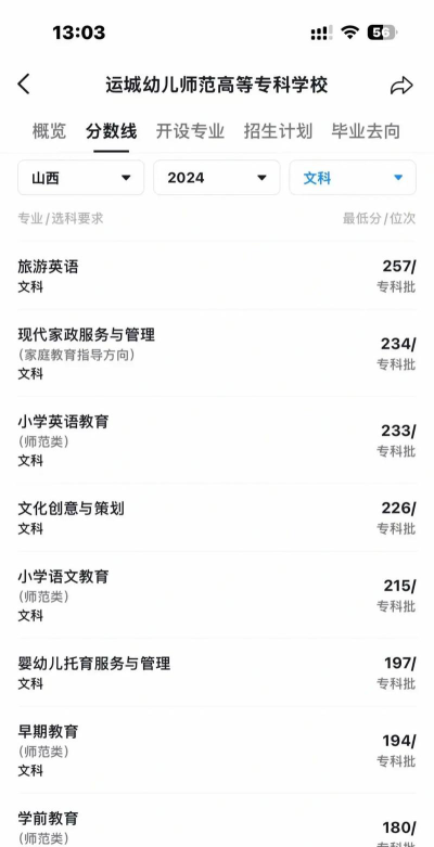 多少分能被运城幼儿师范高等专科学校录取