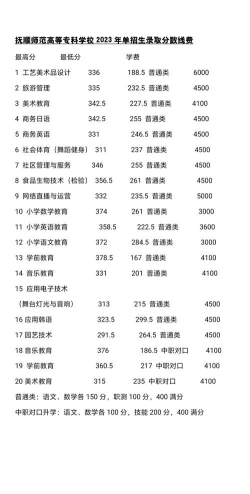 多少分能被抚顺师范高等专科学校录取
