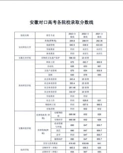 安徽中医药高等专科学校2024年全国各省录取分数线与位次排名汇总！含省内及省外