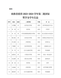 多少分能被武威职业学院录取