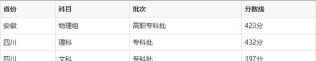 湖南化工职业技术学院2024年全国各省录取分数线与位次排名汇总！含省内及省外