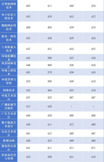 多少分能被江苏城市职业学院录取