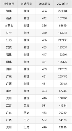 多少分能被贵州商学院录取