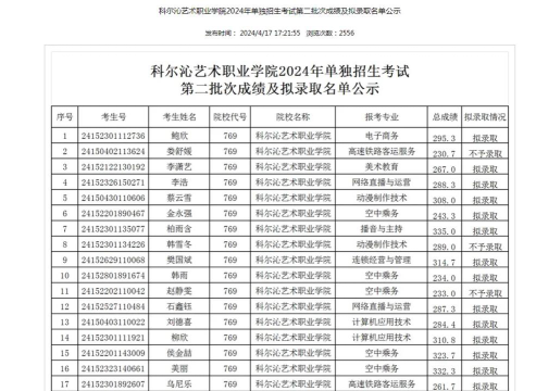 多少分能被科尔沁艺术职业学院录取