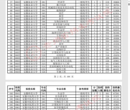 2025年高考贵州物理类426分左右能考上哪些学校
