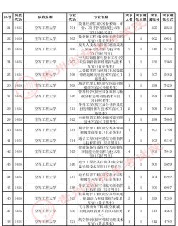 2025年高考贵州物理类440分左右能考上哪些学校