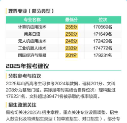 多少分能被山西华澳商贸职业学院录取