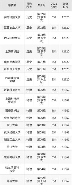 2025年553分能够报什么大学