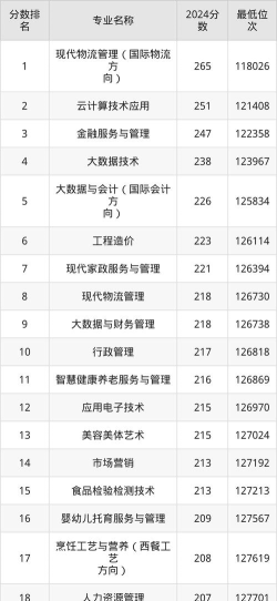 广西经济职业学院2024年全国各省录取分数线与位次排名汇总！含省内及省外