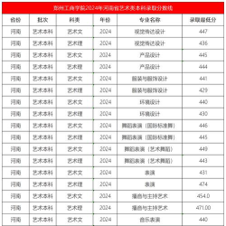 郑州工商学院2024年在河南录取分数线、对应位次