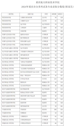 多少分能被重庆航天职业技术学院录取