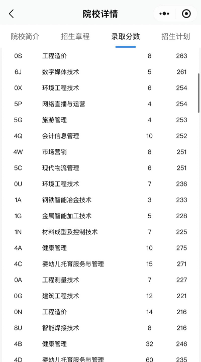 四川机电职业技术学院2024年全国各省录取分数线与位次排名汇总！含省内及省外