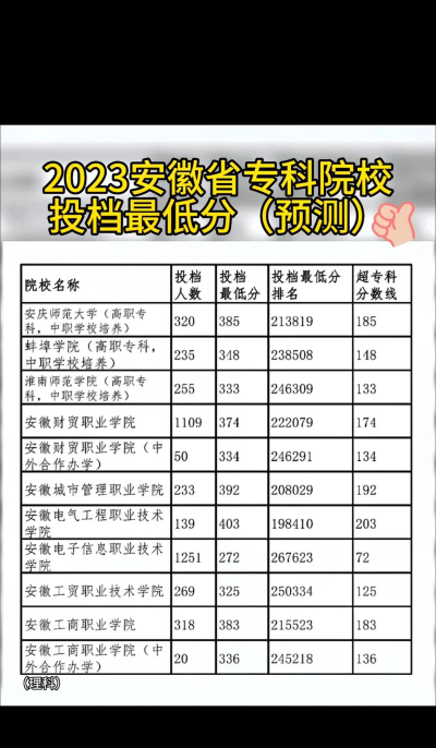 多少分能被马鞍山职业技术学院录取