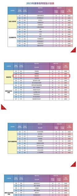 广州华夏职业学院2024年在江西录取分数线、对应位次