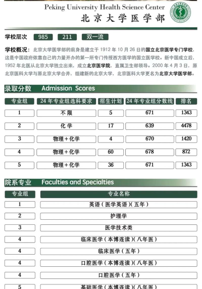 多少分能被北京大学医学部录取