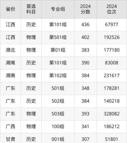 多少分能被江苏食品药品职业技术学院录取