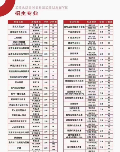 石家庄工商职业学院2024年在江西录取分数线、对应位次