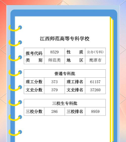 江西师范高等专科学校2024年全国各省录取分数线与位次排名汇总！含省内及省外