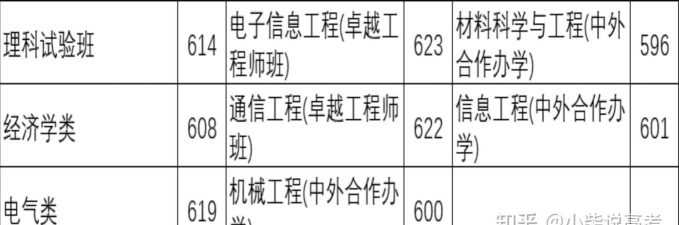 2024年上海大学各专业在河北录取分数线
