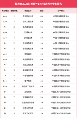 江西软件职业技术大学2024年全国各省录取分数线与位次排名汇总！含省内及省外