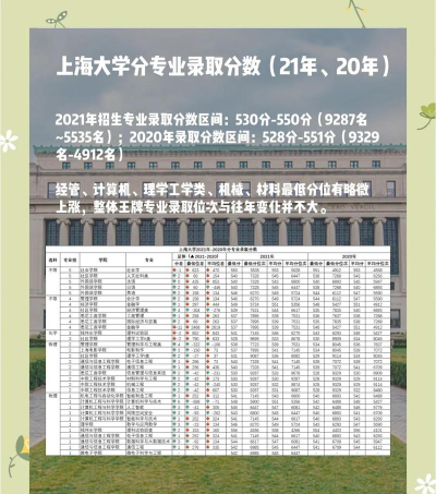 2024年上海大学各专业在山西录取分数线