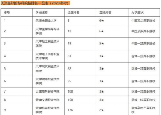 天津城市建设管理职业技术学院2024年全国各省录取分数线与位次排名汇总！含省内及省外