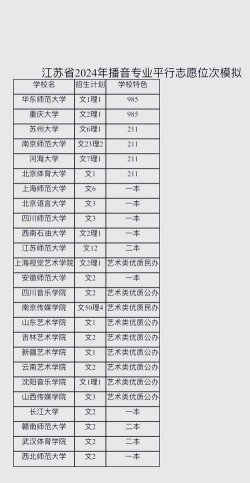 播音专业高考怎么报志愿