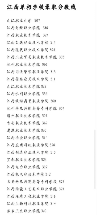 多少分能被鹰潭职业技术学院录取