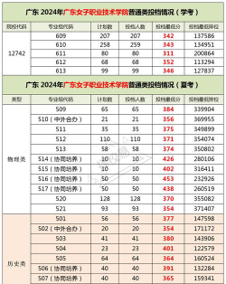 多少分能被广东女子职业技术学院录取