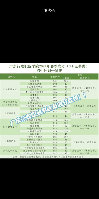 多少分能被广东行政职业学院录取