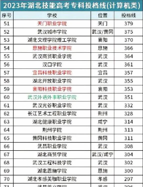 武汉软件工程职业学院2024年在江西录取分数线、对应位次