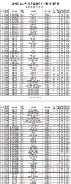 2025年高考贵州历史类351分左右能考上哪些学校