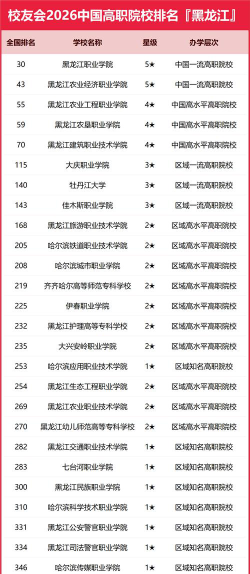 多少分能被黑龙江旅游职业技术学院录取