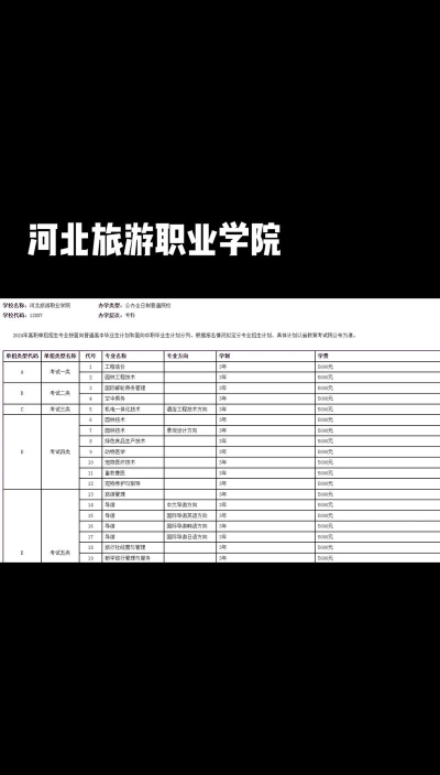 多少分能被河北旅游职业学院录取