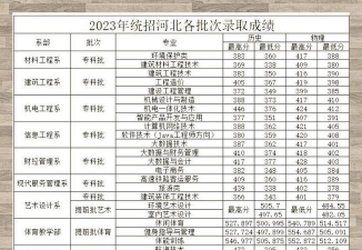 多少分能被河北建材职业技术学院录取