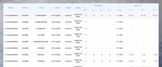 北京经济技术职业学院2024年在北京录取分数线、对应位次