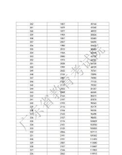 多少分能被中山火炬职业技术学院录取