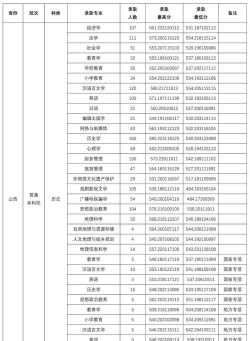 2025年山西386分能够报什么大学