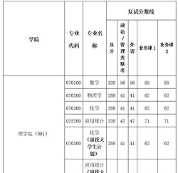 2024年上海大学各专业在江西录取分数线