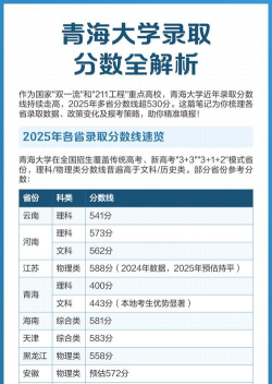 多少分能被青海大学录取