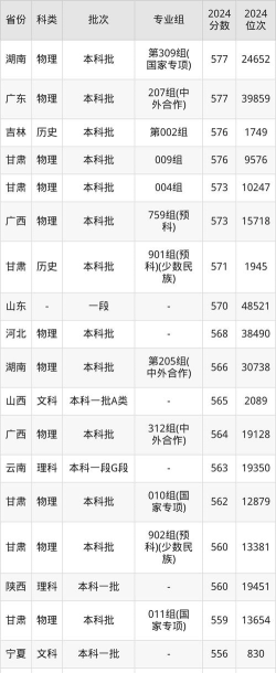 多少分能被西北农林科技大学录取