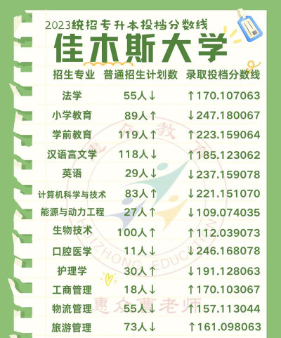 多少分能被佳木斯大学录取