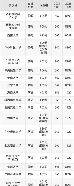 2025年567分能够报什么大学