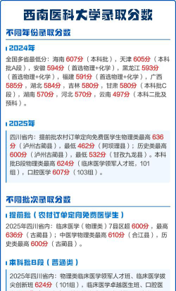 多少分能被西南医科大学录取