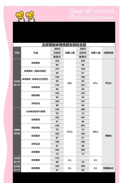 北京体育职业学院2024年全国各省录取分数线与位次排名汇总！含省内及省外