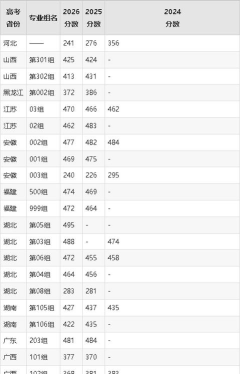 文华学院2024年在江苏录取分数线、对应位次