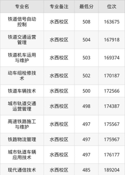 天津铁道职业技术学院2024年全国各省录取分数线与位次排名汇总！含省内及省外