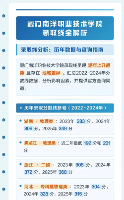 厦门南洋职业学院2024年在江西录取分数线、对应位次