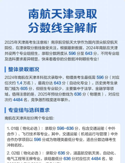 2024年南京航空航天大学各专业在天津录取分数线